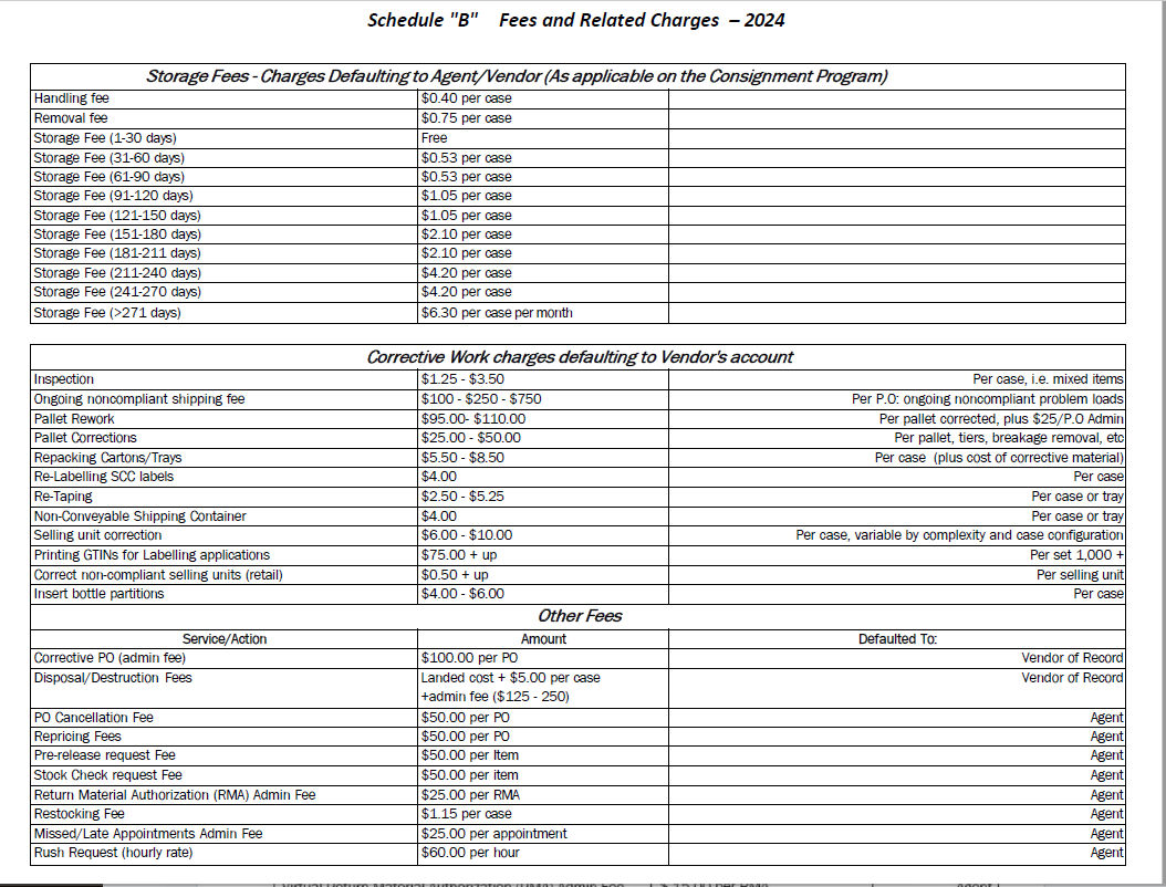 Consignment Program Guidelines Doing Business with LCBO