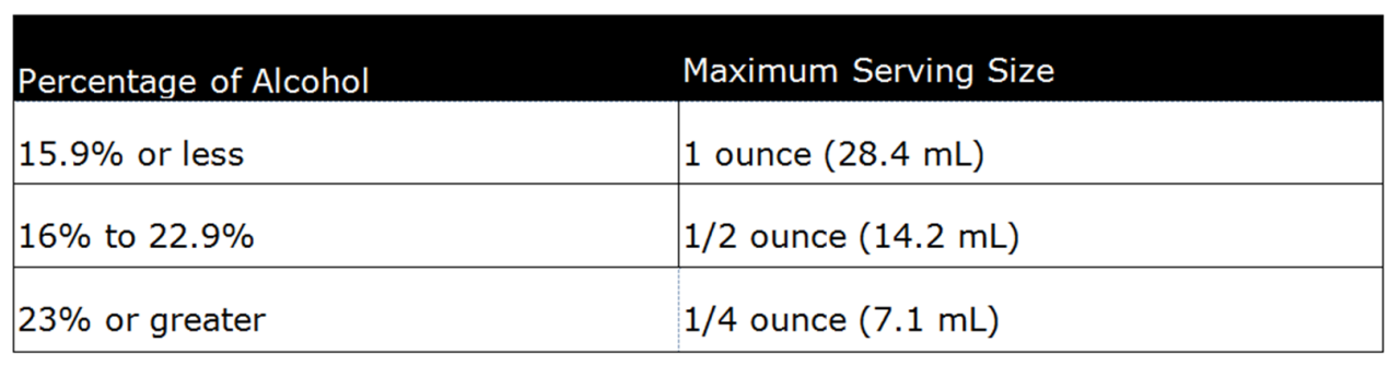 Maximum Serving Size