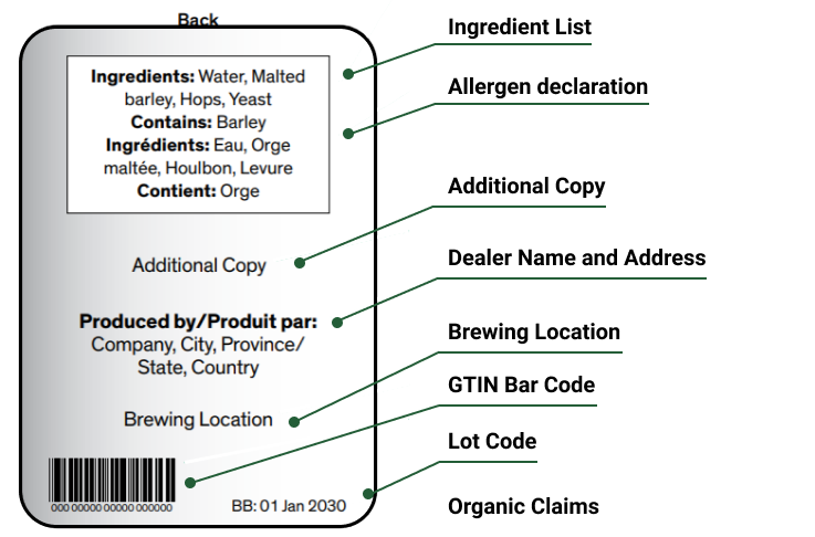 Beer back label showing the breakdown of the label, including the ingredient list and any allergen declaration on top, then additional copy of labelling statements, Dealer Name and Address, Brewing Location, and finally the GTIN Bar Code and Lot Code lying on the same line at the bottom of the label. Organic Claims can be included but are not demonstrated in this illustration.