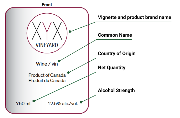 Wine front label showing the breakdown of the label, including the optional Vignette and product and brand name on top, then common name, country of origin. Net quantity and alcohol strength lie on the same line at the bottom of the label.
