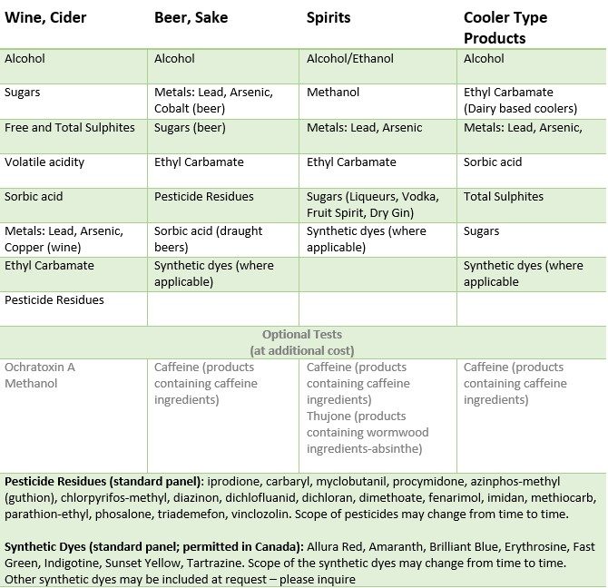 This is an image of the testing packages in a table layout. Go to the accessible version of the Testing Packages