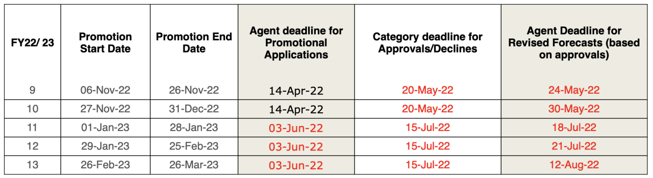 F23 Promotional Deadline Updates