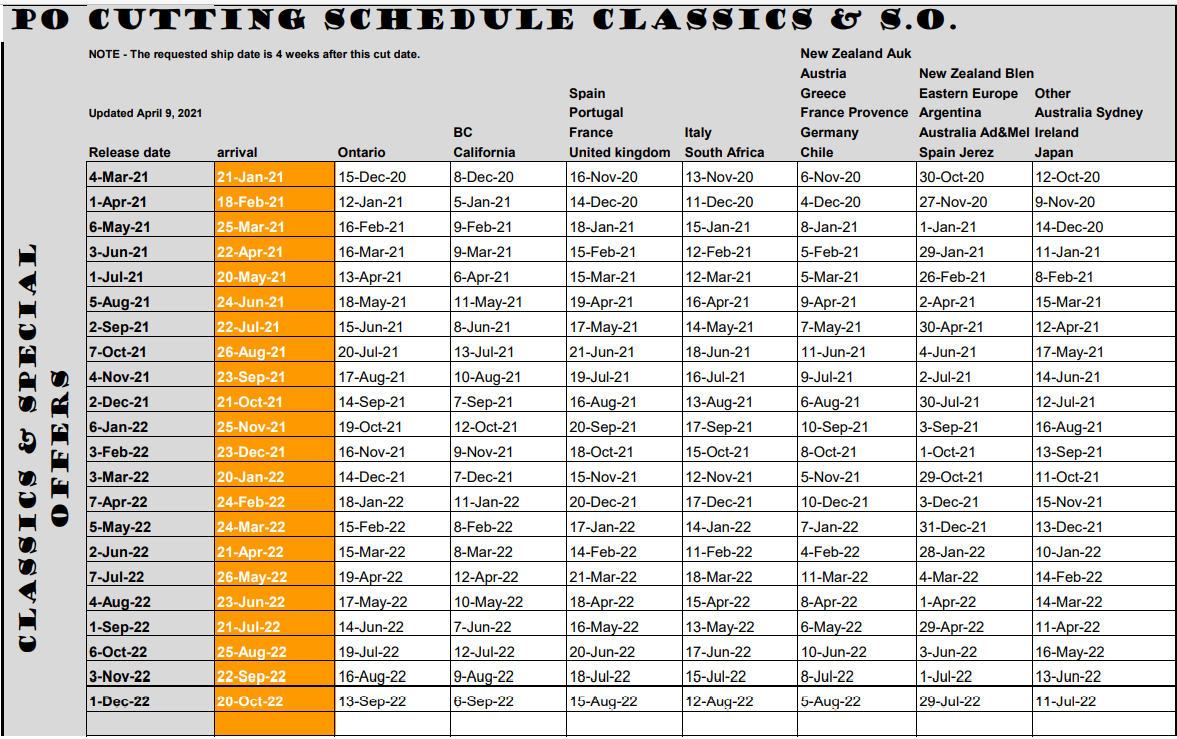 PO Cutting Schedule Classics